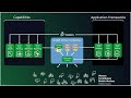 VertiGIS Webinar - Unlock more value from ArcGIS® with VertiGIS Studio