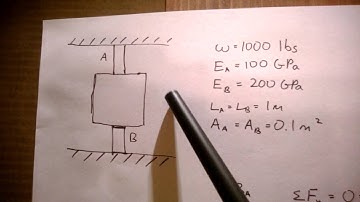 AEM 3031 Statically Indeterminate Problem Solution