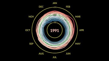 NASA Climate Spiral 1880-2022