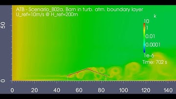Incompressible Navier-Stokes Equations - Atmospheric boundary layer