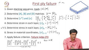 11D Laminate failure