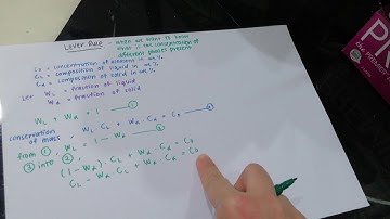 MEC281 LEVER RULE LECTURE 1