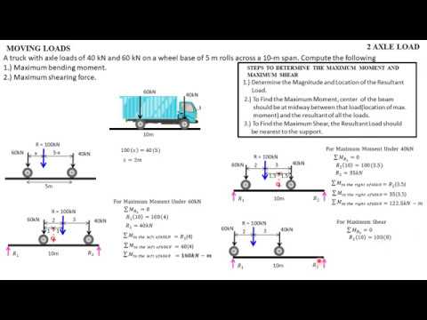 Moving Loads l 2 Axle Load I Maximum Moment I Maximum Shear I - YouTube