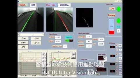 以車道線偵測為基礎之駕駛人昏睡警示安全系統