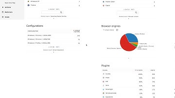 WEBD122 Piwik Overview Post
