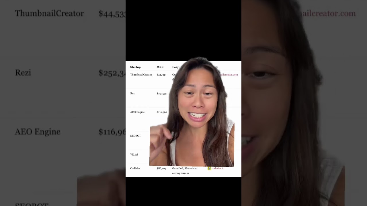 7 AI Apps Making $40K+ Per Month