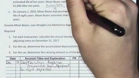 Preparing Adjusting Entries(Annual) - Chapter 3 - Exercise 3-4 - Introductory Financial Accounting I