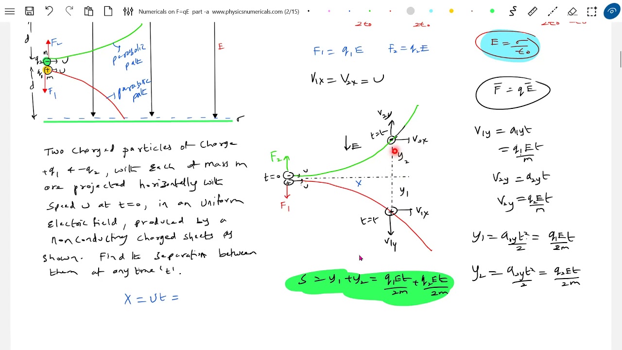 Numericals on F=qE , part(a