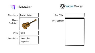 WordPress FileMaker Sync Introduction