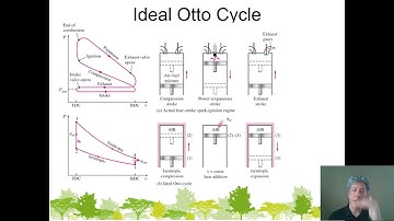 MET 320 Ideal Otto Cycle