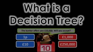 Famous Decision Trees Wealth