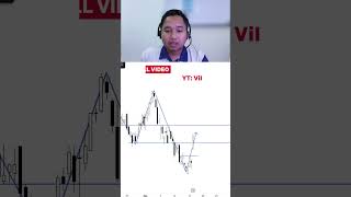 Hari ini saya ada release video baru untuk FCPO 18 May 2026. Apakah yang terjadi untuk hari ini?