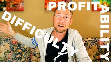 Bitcoin Mining - Profitability and Difficulty