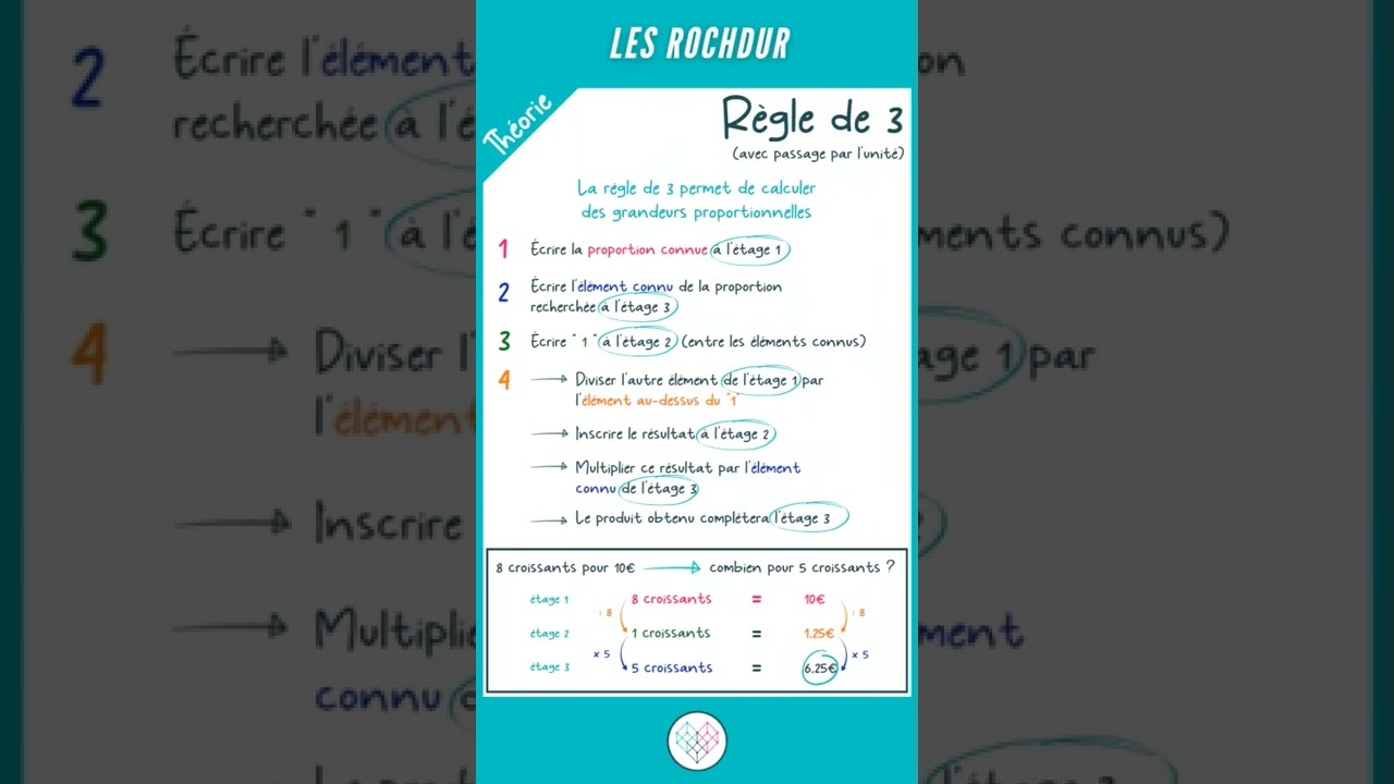 💡 Q32 CE1D MATH 2022 + THÉORIE