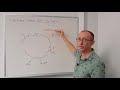 Cross Coupling Reactions - Catalytic Cycle Key Features