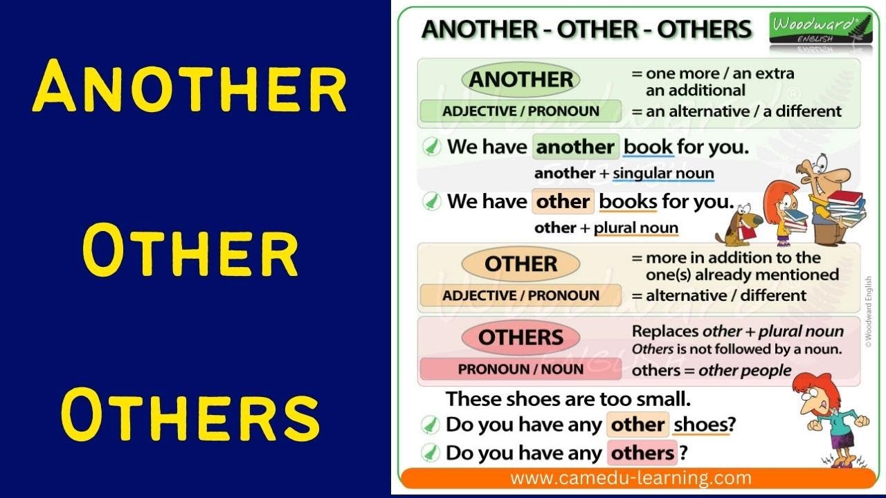 Another Vs. Other Vs. Others - YouTube