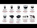 Canon Inc.'s current Speedlite Flash Lineup - Canon EOS Photographer Randall M. Rueff