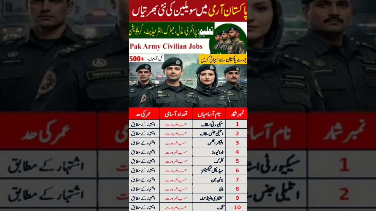 pak Army jobs 