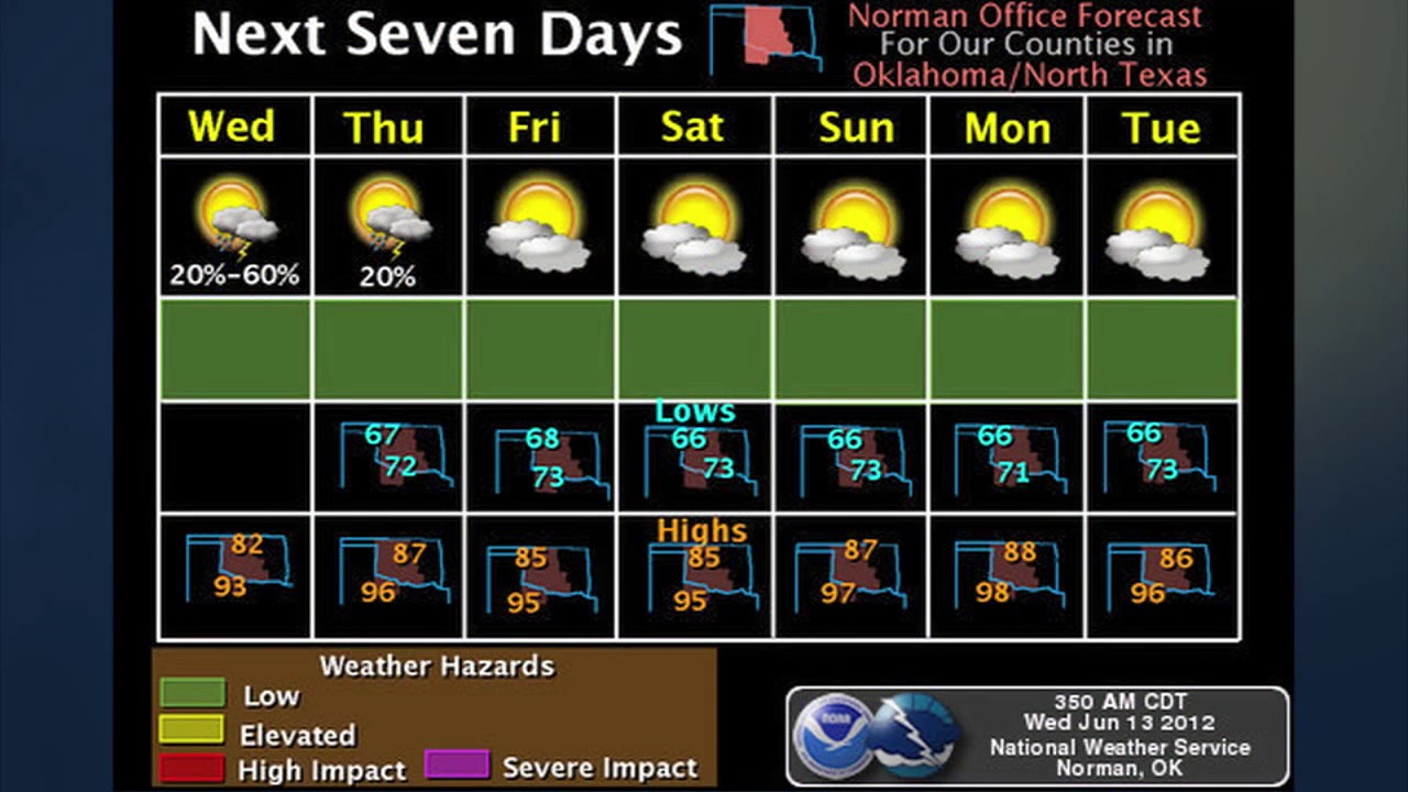 Oklahoma Weather Forecast Wednesday, June 13, 2012 (20120613) YouTube