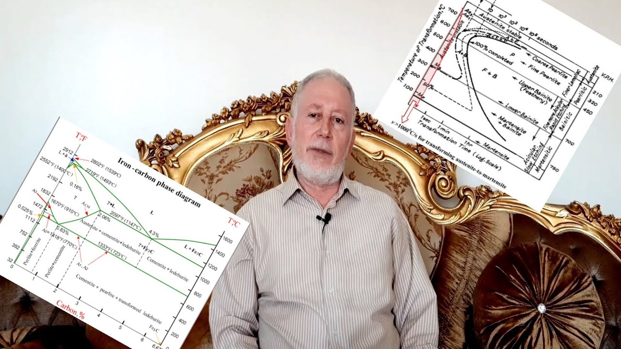 المعاملات الحرارية للصلب ، Heat- treatment of steel