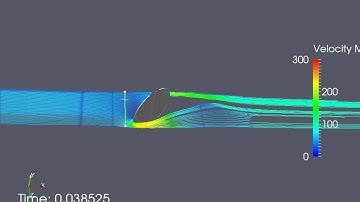 Flow through a butterfly valve