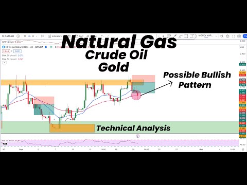 Natural Gas Possible Bullish Pattern | Gold | Silver | Crude Oil | Technical Analysis | 20-09-2023