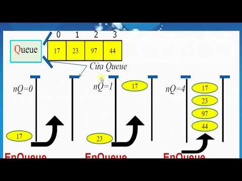 CTDL & GIẢI THUẬT | STACK .vs QUEUE