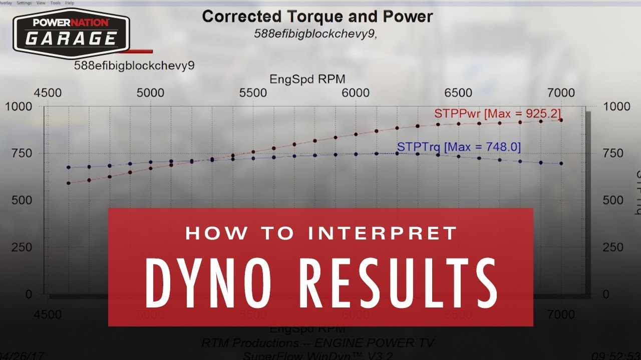 How To Read Dyno Chart