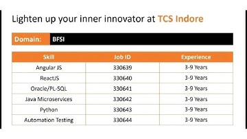 TCS Walk-in Drive at Indore!! #tcs #career #job #tata #hiring