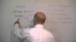 Working Capital Management (2 of 11) - Cash Management