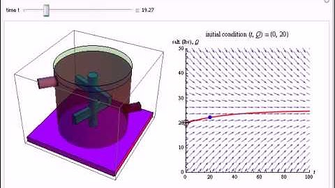 Mixing Salt in Water in One Tank