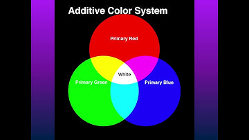 S2018 Midterm Review