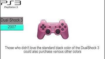 Evolution of PlayStation Controller PS1-PS5