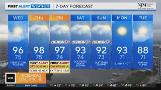 Brace for real feel temperatures nearing the triple digits this afternoon