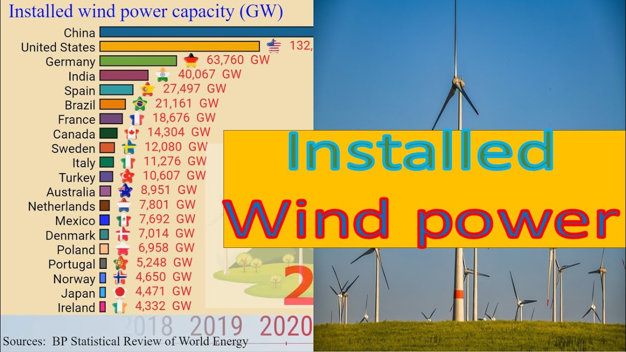 Windd Path A Windy Path Forward # Annual Wind Power Development Update - YouTube