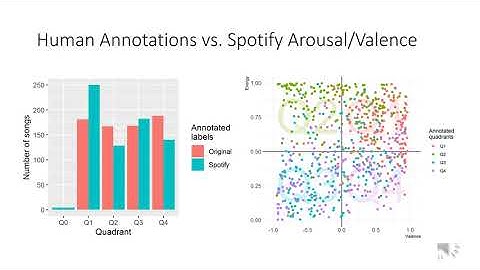 How Does the Spotify API Compare to the Music Emotion Recognition State-of-the-Art?