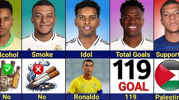 Comparison: Rodrygo vs Vinicius vs Mbappé | Real Madrid Squad! Who