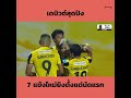 7 แข้งใหม่เลกสองไทยลีก ยิงตั้งแต่นัดประเดิมสนาม 🔥⚽
