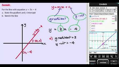 VCE Further Maths - Module 4 Graphs & Relations - 1c - sketch a straight line given y=mx+c