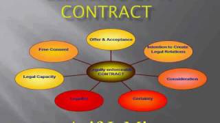 Elements of a Contract.avi