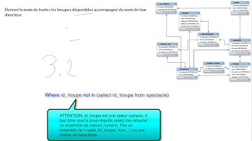 2/10 Exemples expliqués requêtes SELECT en SQL