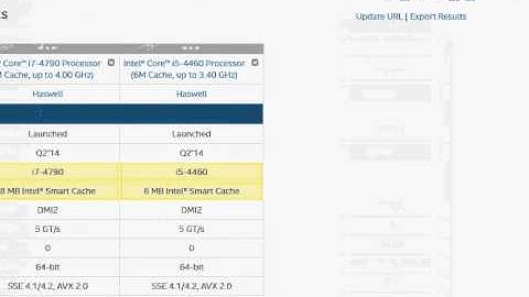 Core i5-4460 Vs i7-4790