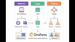 Observability tools - Introduction (Grafana, Prometheus & OpenTelemetry) - English