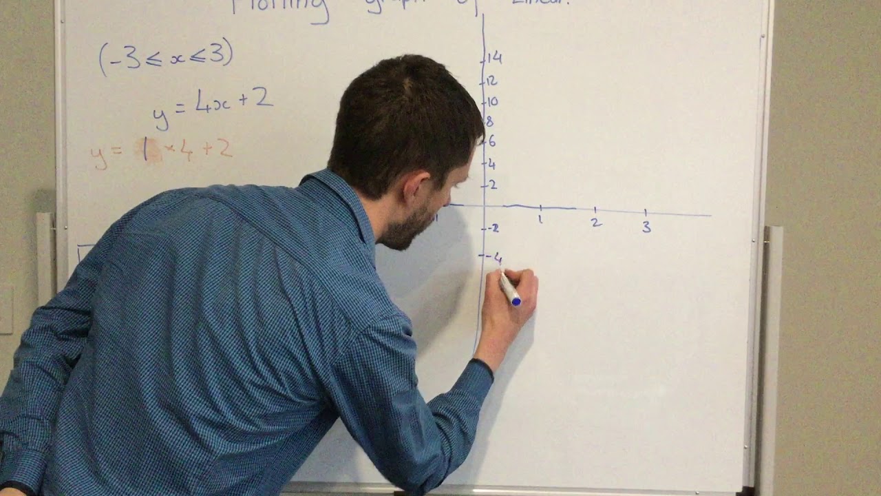 Linear Plotting Graph of Linear - YouTube
