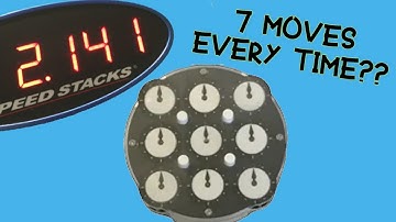 We invented a FASTER Clock method