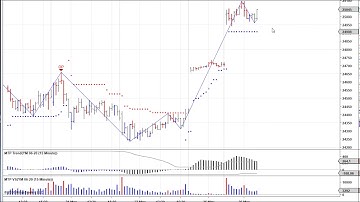 MTPredictor – VS sell nails the high on the YM