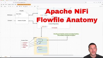 Chapter 5 - Apache NiFi Flowfile Anatomy and Replay Capability