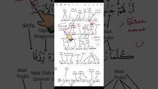 Learning the Quran (Tajweed Rules): Surah Al-Baqarah 25