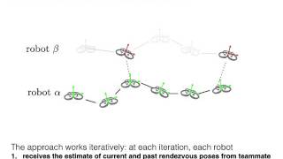 Distributed Trajectory Estimation with Privacy and Communication Constraints