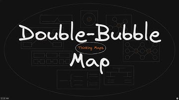 Part 3: Double-Bubble Map - Thinking Maps with Excalidraw in Obsidian